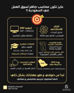 تعلم محاسبة أصبح من أكثر المهارات المطلوبة في سوق العمل الحديث، حيث يسعى الكثير من الطلاب ورواد الأعمال والباحثين عن فرص عمل إلى اكتساب المعرفة المالية التي تساعدهم على فهم الأرقام وإدارة الأموال بوعي. إذا كنت تتساءل كيف تبدأ رحلتك في هذا المجال وما الخطوات التي تقودك إلى الاحتراف، فستجد في هذا الدليل كل ما تحتاجه لتبدأ الطريق بثقة.